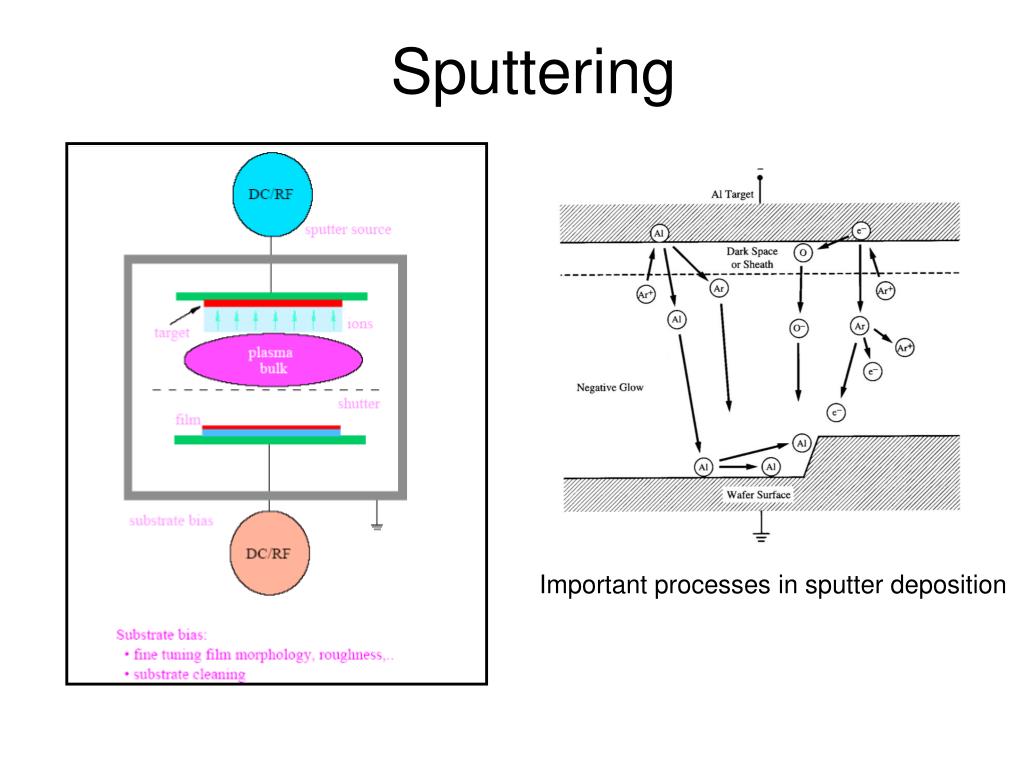 PPT Wafer Fabrication PowerPoint Presentation, free download ID1779836
