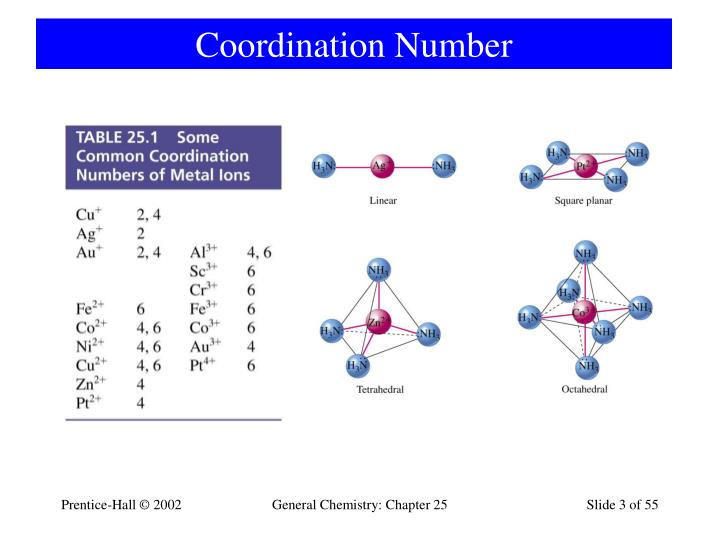 PPT 251 Werner’s Theory of Coordination Compounds An Overview
