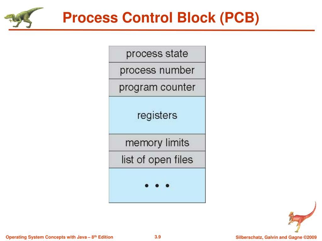 PPT Chapter 3 Processes PowerPoint Presentation, free download ID