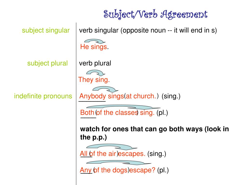 PPT subject singular verb singular (opposite noun it will end in s