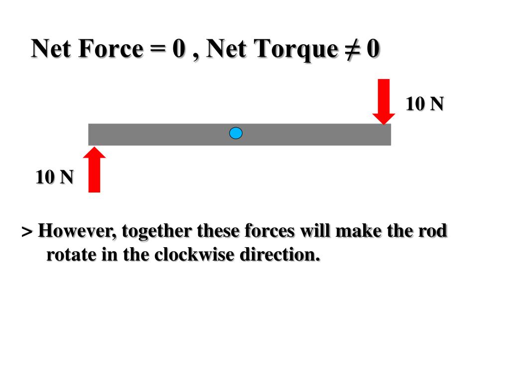 PPT Circular Motion PowerPoint Presentation, free download ID1782372