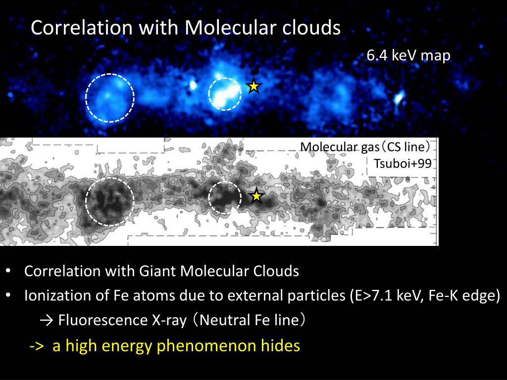 PPT Suzaku Study of Xray Emission from the Molecular Clouds in the