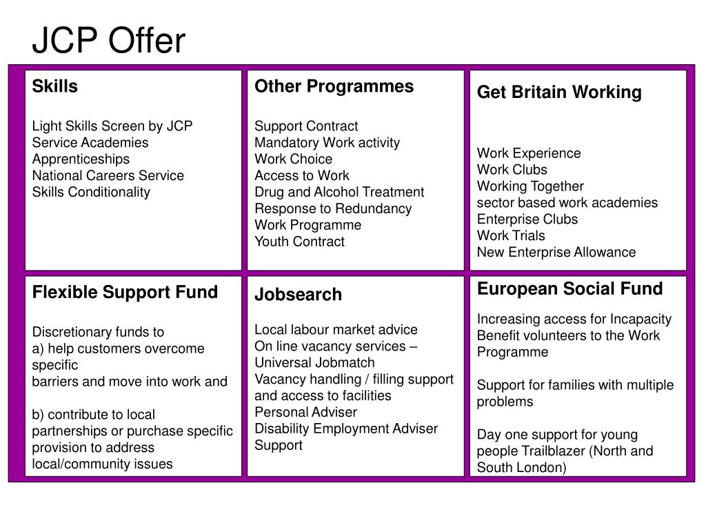 PPT Paul Mckeown North London Jobcentre Plus District Manager