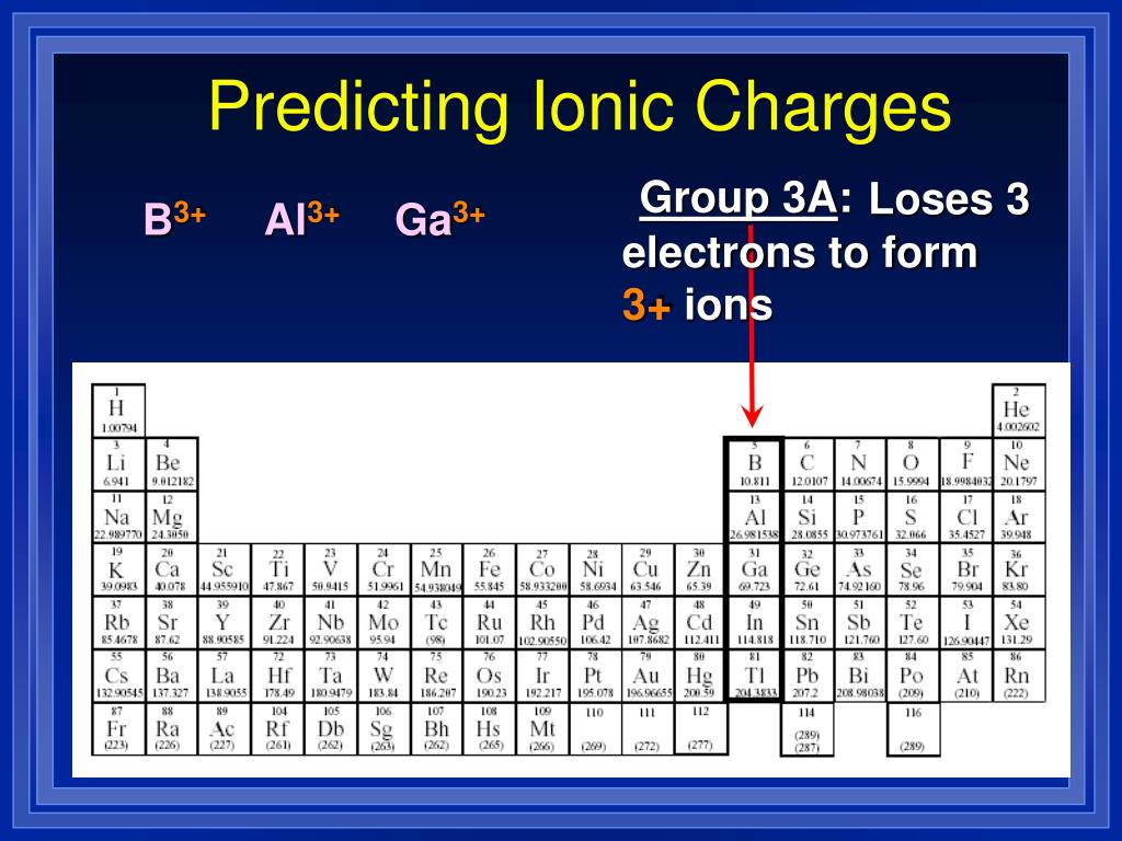 PPT Section 9.1 Naming Ions PowerPoint Presentation