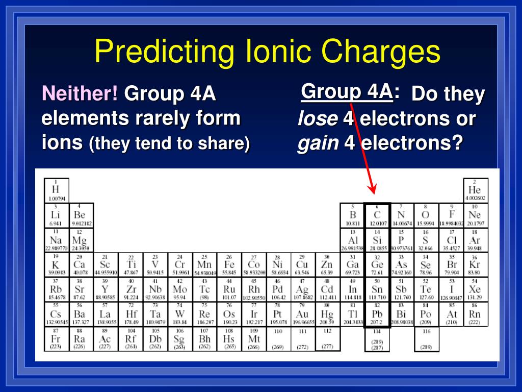 PPT Section 9.1 Naming Ions PowerPoint Presentation