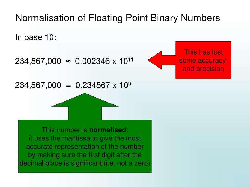 PPT Floating Point Binary PowerPoint Presentation, free download ID1784204