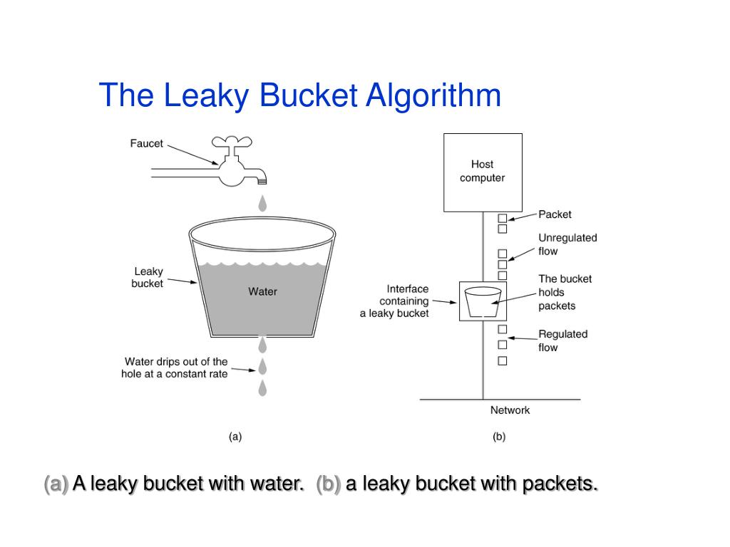 PPT Flow Control PowerPoint Presentation, free download ID1784653