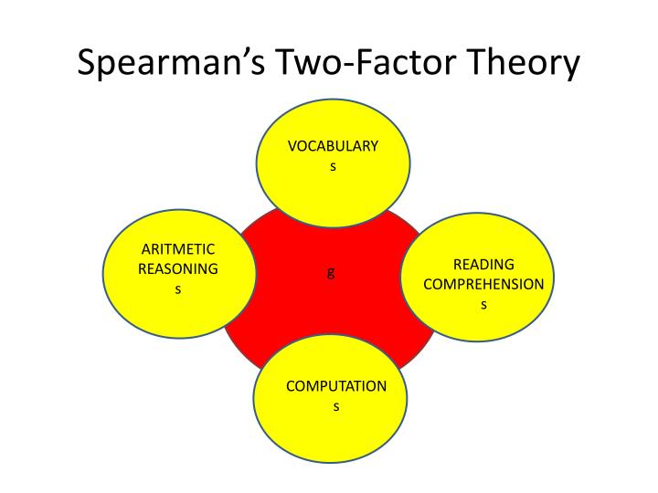 PPT Assessment of Intelligence and General Ability Chapter 8