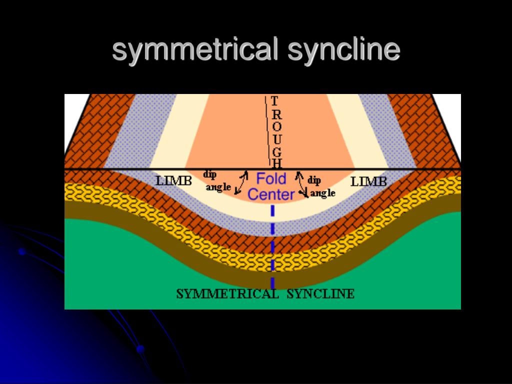 PPT symmetrical anticline PowerPoint Presentation, free download ID