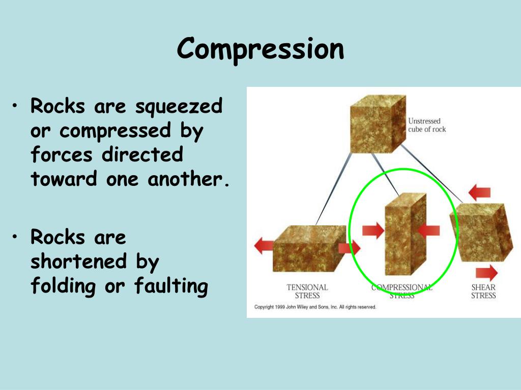 PPT Deformation of Rocks PowerPoint Presentation, free download ID