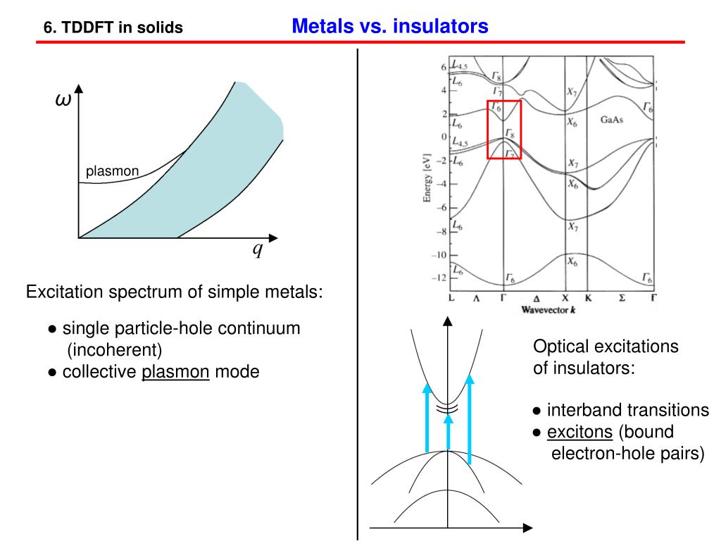 PPT Timedependent densityfunctional theory PowerPoint Presentation