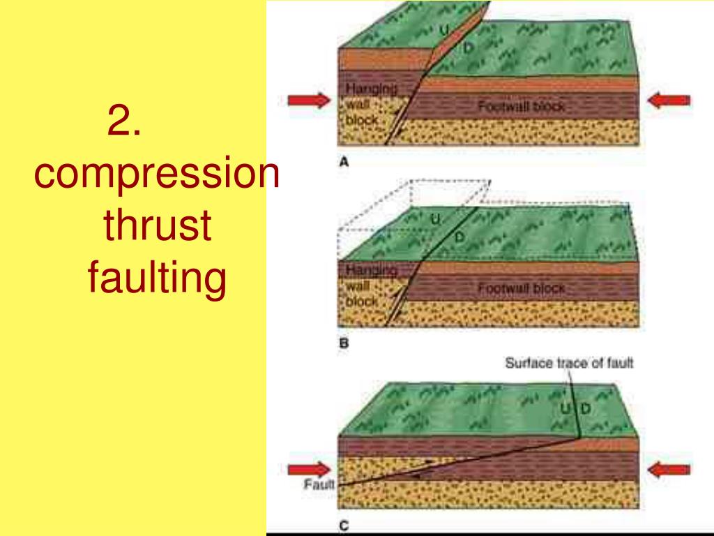 PPT Faults and Folds Part A PowerPoint Presentation, free download