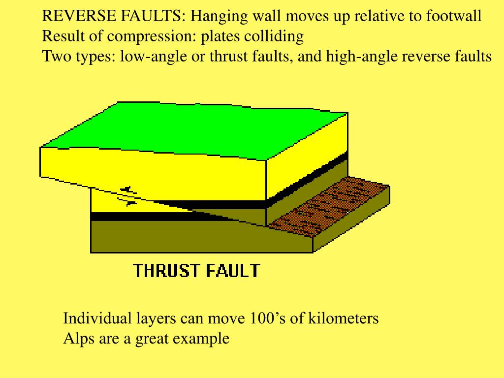 PPT Faults and Folds Part A PowerPoint Presentation, free download
