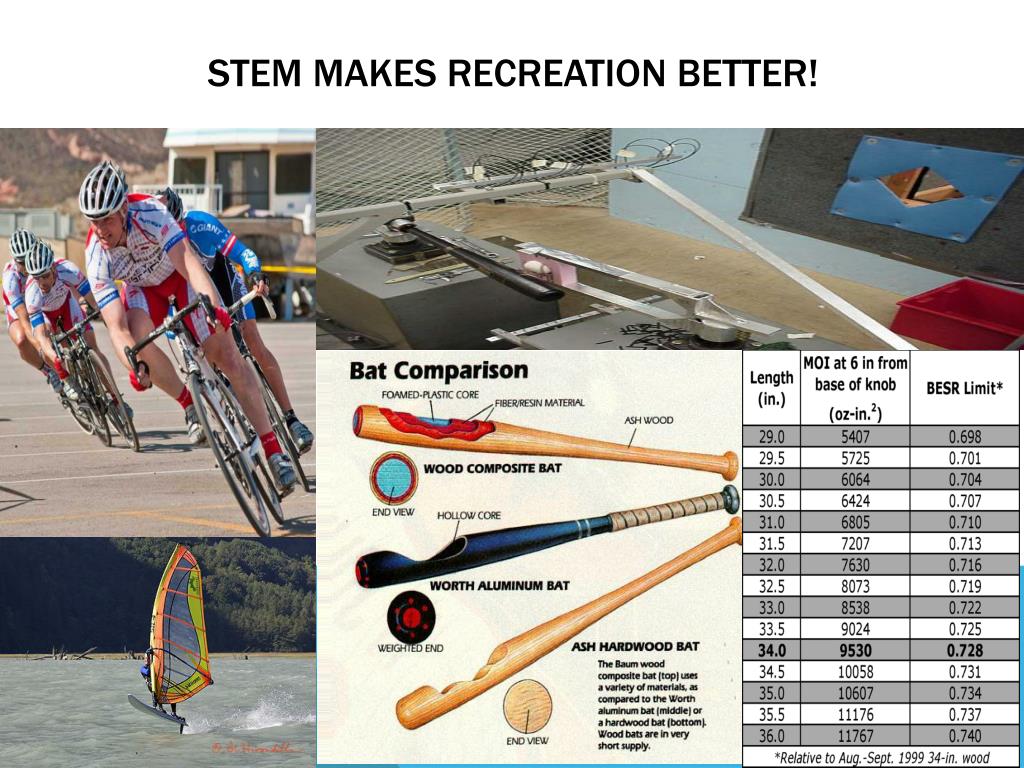PPT STEAM Science, technology, engineering, art, and Math