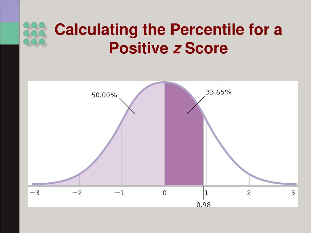 PPT Hypothesis Testing with z Tests PowerPoint Presentation, free