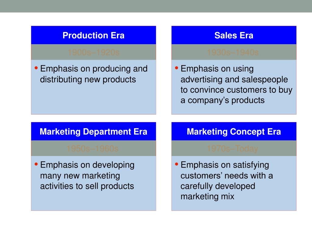 PPT The Marketing Functions PowerPoint Presentation, free download