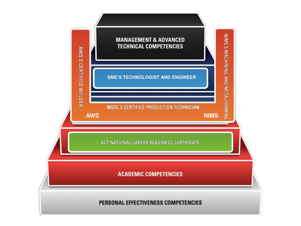 PPT Addressing the Manufacturing Skills Gap PowerPoint Presentation