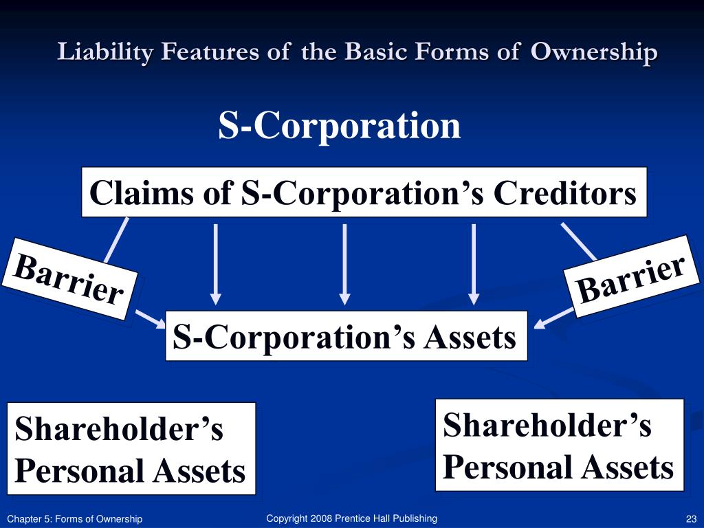 PPT Forms of Business Ownership PowerPoint Presentation, free