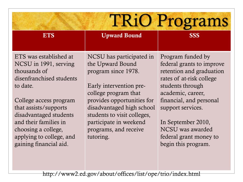 PPT TRiO Mentor Families A Social Media Strategic Plan PowerPoint
