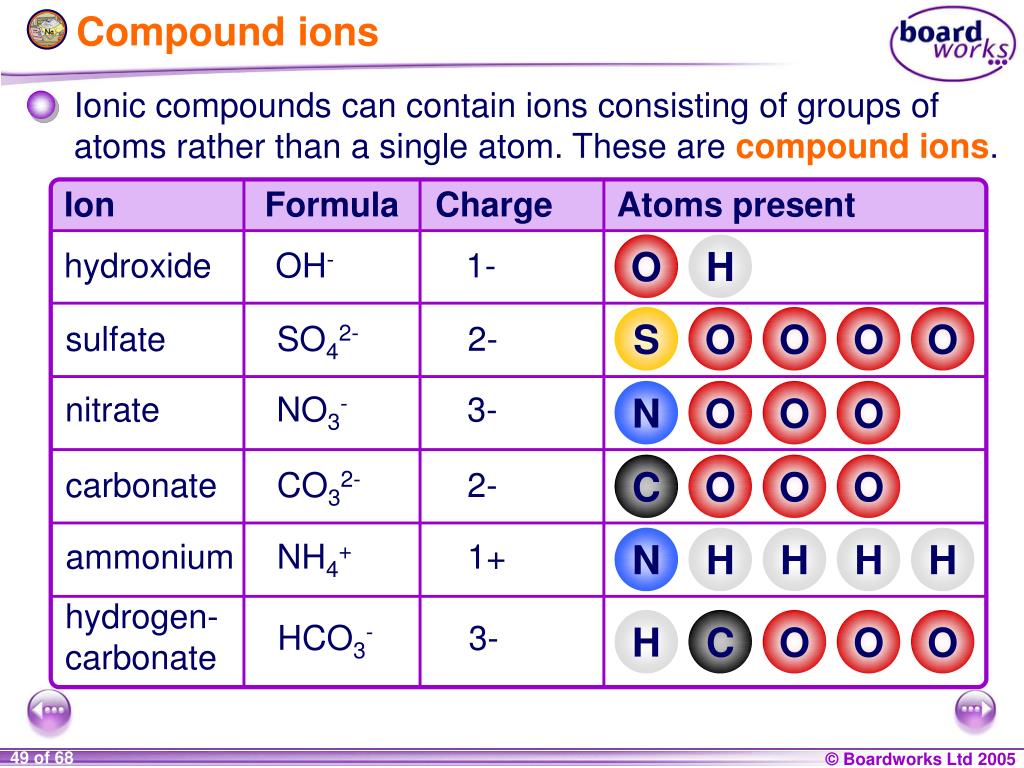 PPT KS4 Chemistry PowerPoint Presentation, free download ID1787201