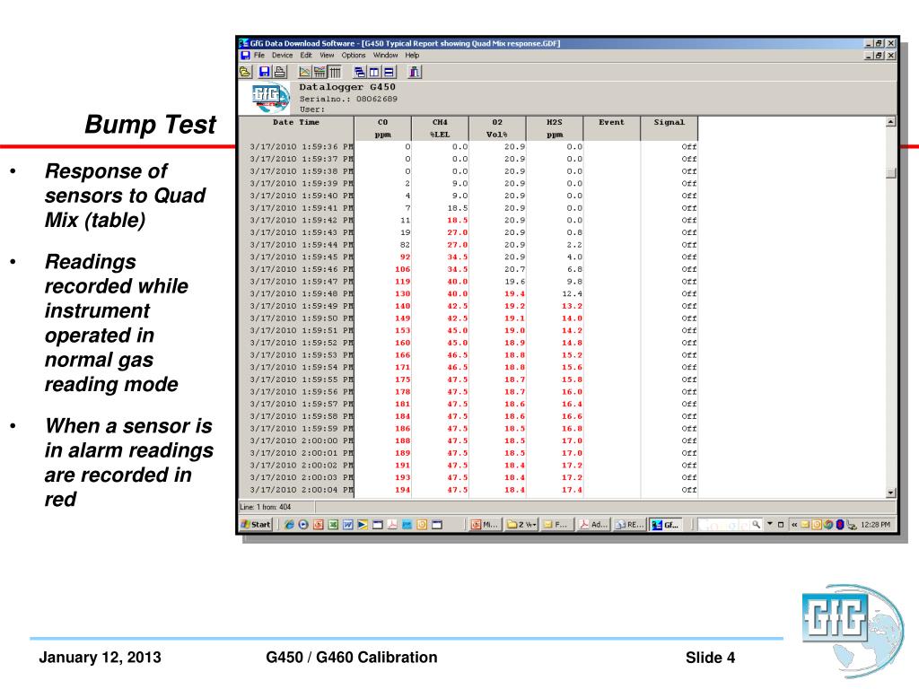 PPT G450 / G460 Bumptest and Calibration Procedures GfG Instrumentation, Inc. 1194 Oak Valley
