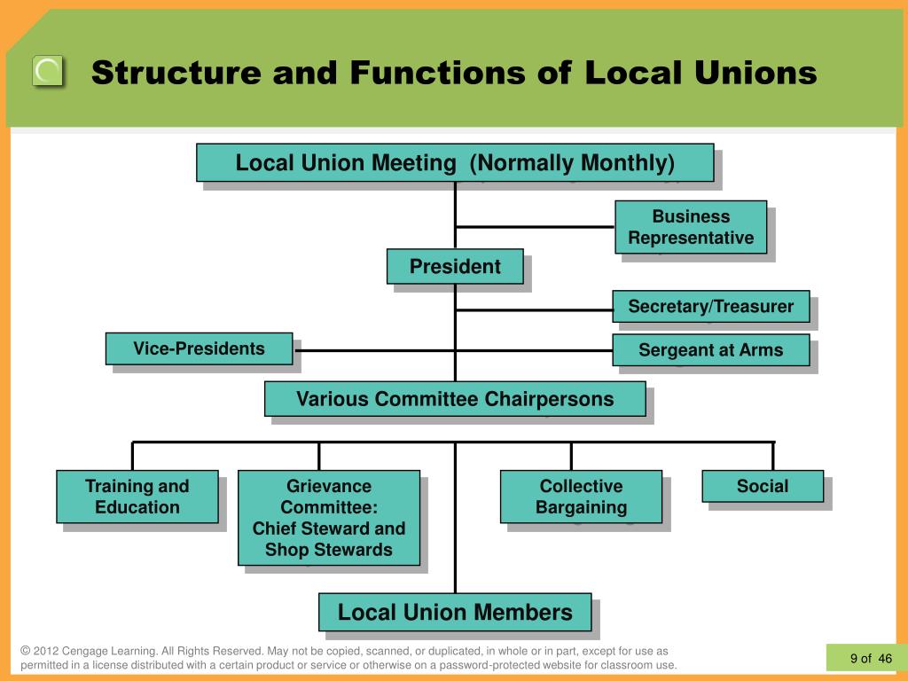 PPT The Dynamics of Labor Relations PowerPoint Presentation, free
