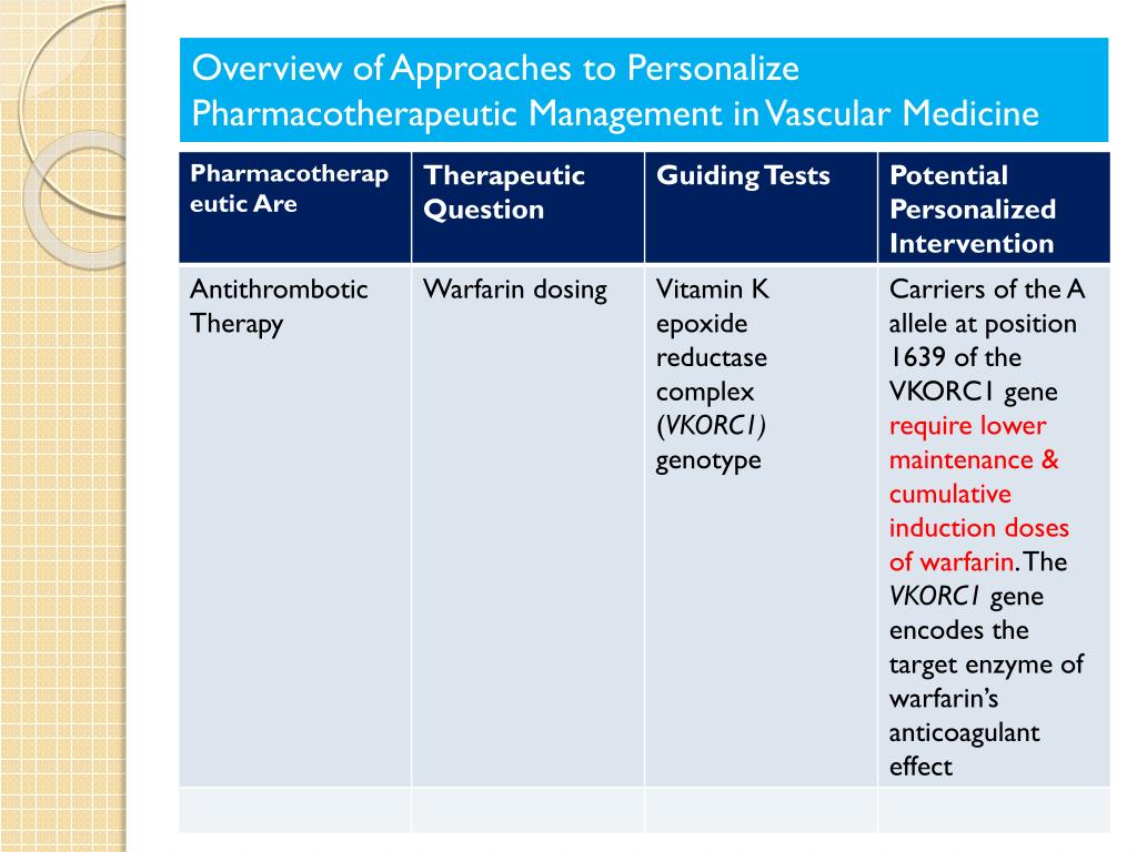 PPT Evolving Management of Vascular Diseases through the Years
