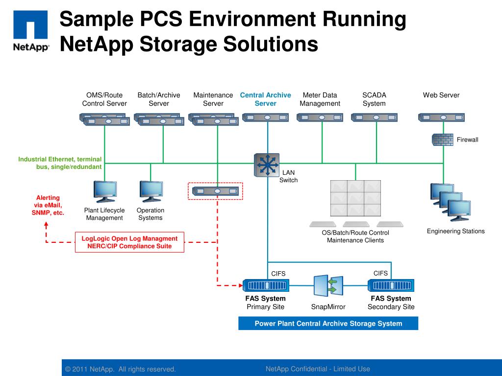 PPT NetApp Solutions for Utilities PowerPoint Presentation, free