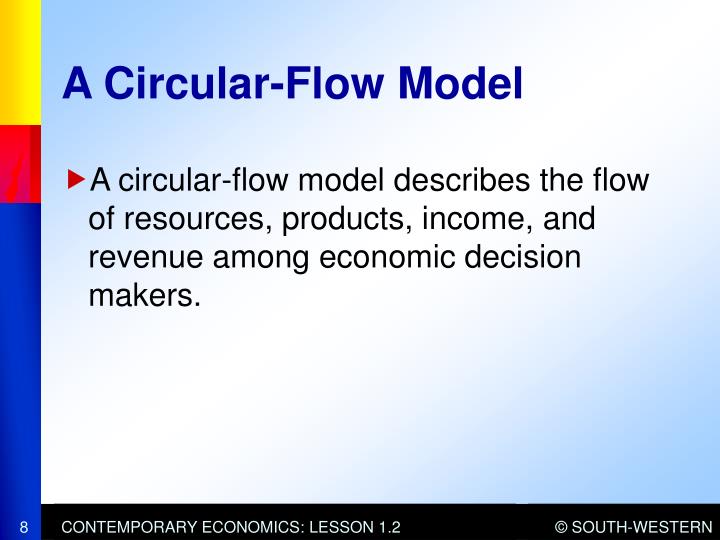 PPT LESSON 1.2 Economic Theory PowerPoint Presentation ID1789567