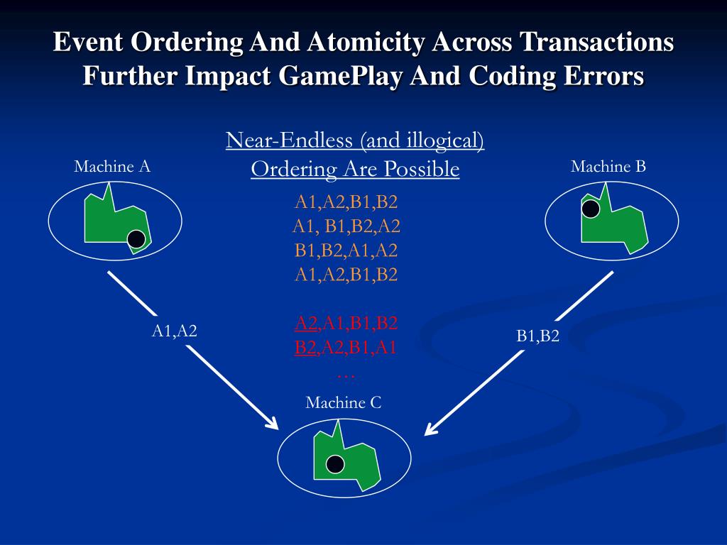 PPT Issues and Implementations in Multiplayer Game Development PPT Issues and Implementations in Multiplayer Game Development
