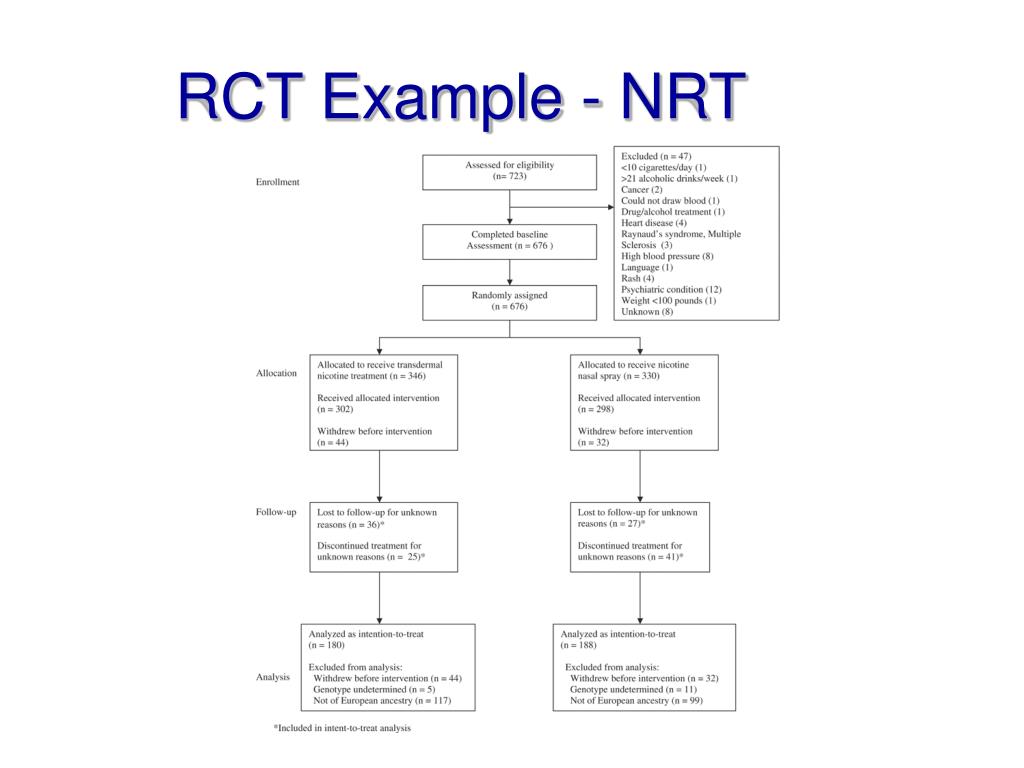 PPT Strength of Evidence; Empirically Supported Treatments PowerPoint