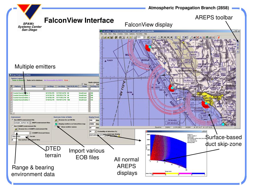 PPT Advanced Refractive Effects Prediction System PowerPoint