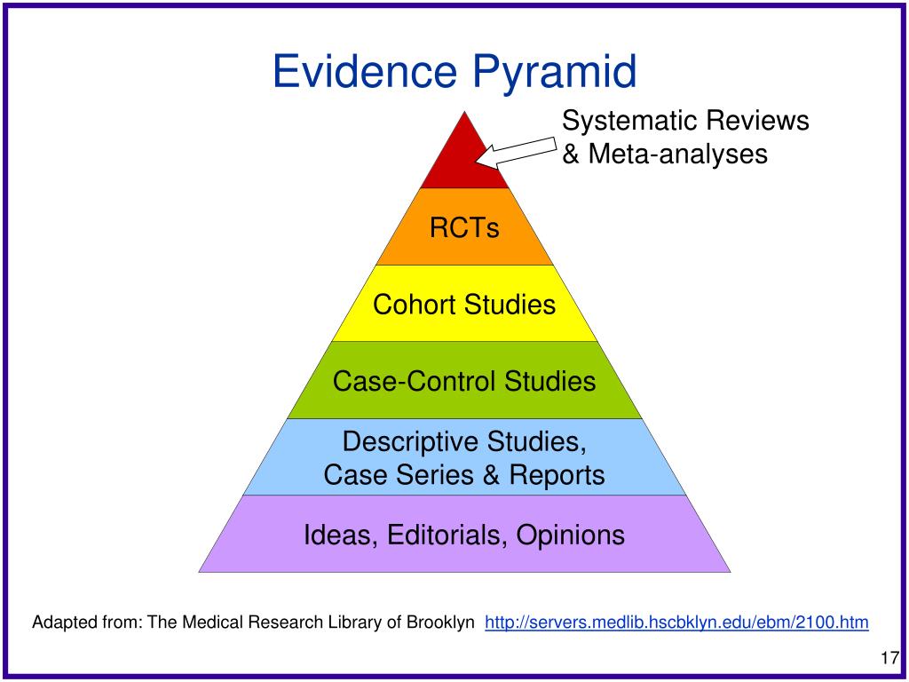 PPT Identifying EvidenceBased Resources in Public Health PowerPoint Presentation ID1791249