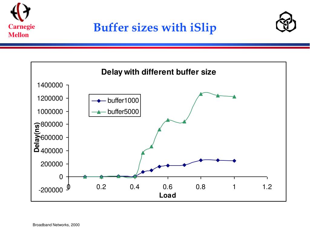 PPT ISIS Next Generation Router PowerPoint Presentation, free