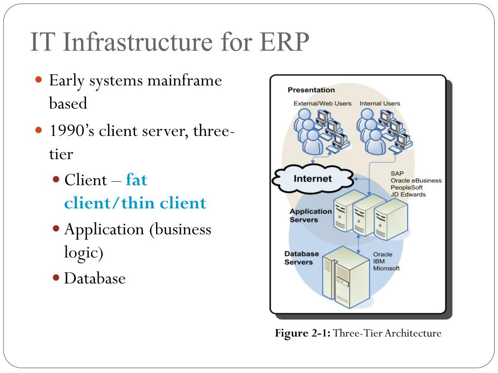 PPT SELECT, IMPLEMENT & USE TODAY’S ADVANCED BUSINESS SYSTEMS