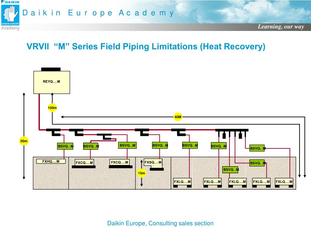 PPT VRV III Product Selection Piping selection PowerPoint