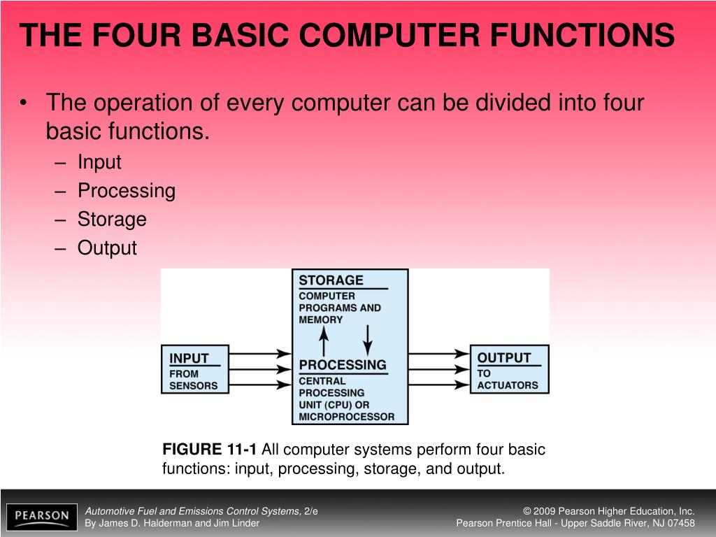 PPT OBJECTIVES PowerPoint Presentation, free download ID1793013