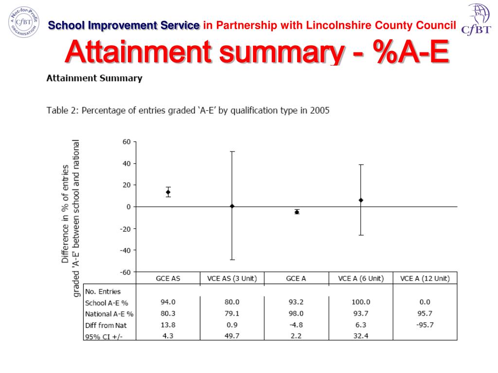 PPT Target Setting in the Sixth Form PowerPoint Presentation, free