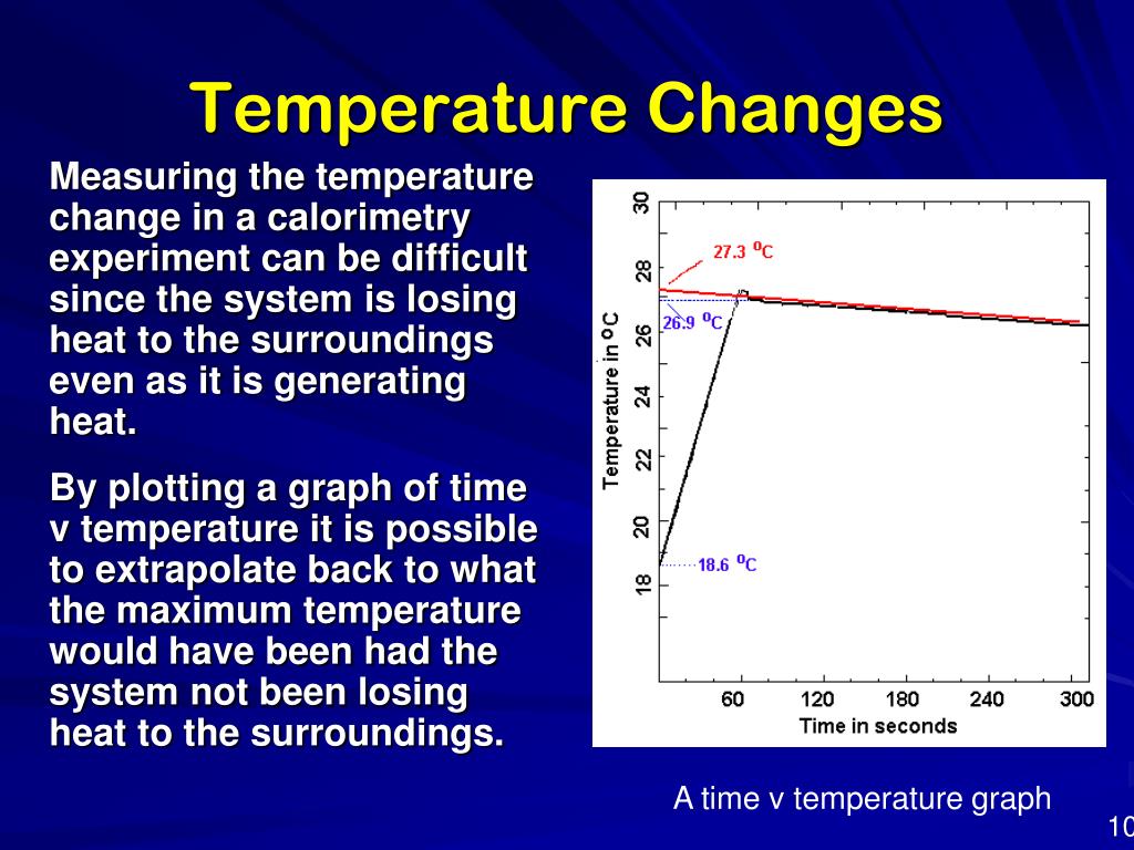 PPT Energy and Chemical Reactions PowerPoint Presentation, free