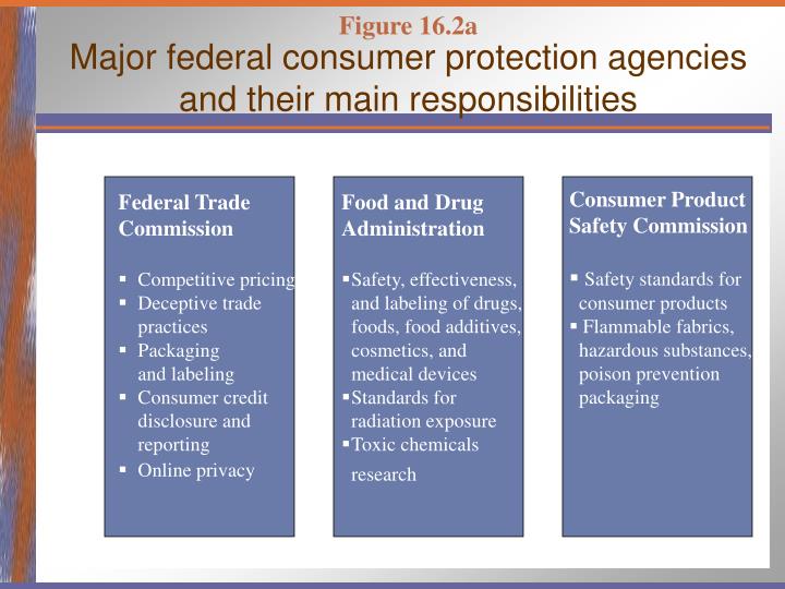 PPT Consumer Protection PowerPoint Presentation ID1795311