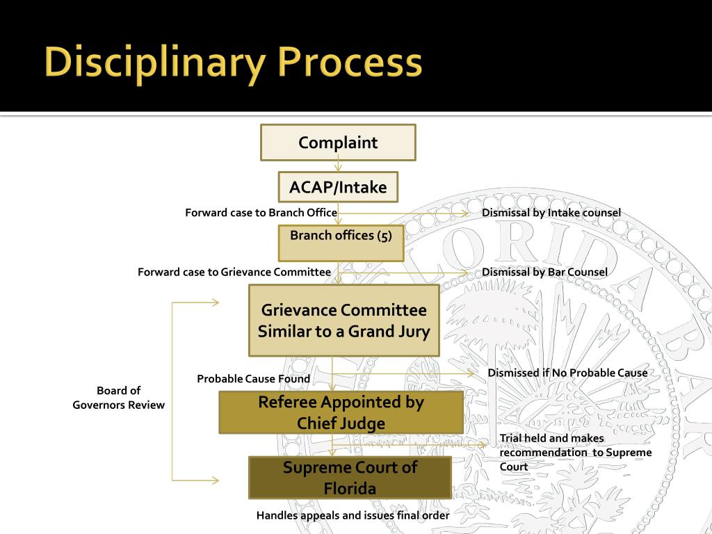 PPT Overview of The Florida Bar Discipline System PowerPoint