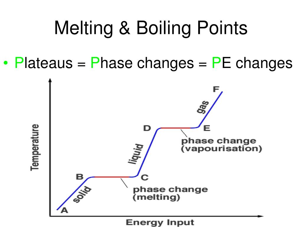 PPT Heating & Cooling Curves Do Now Name the phase change S L L G G