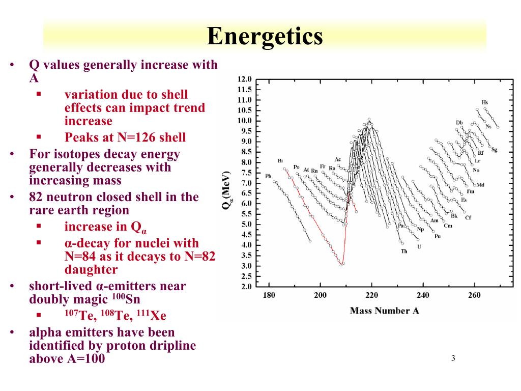 PPT Alpha Decay PowerPoint Presentation, free download
