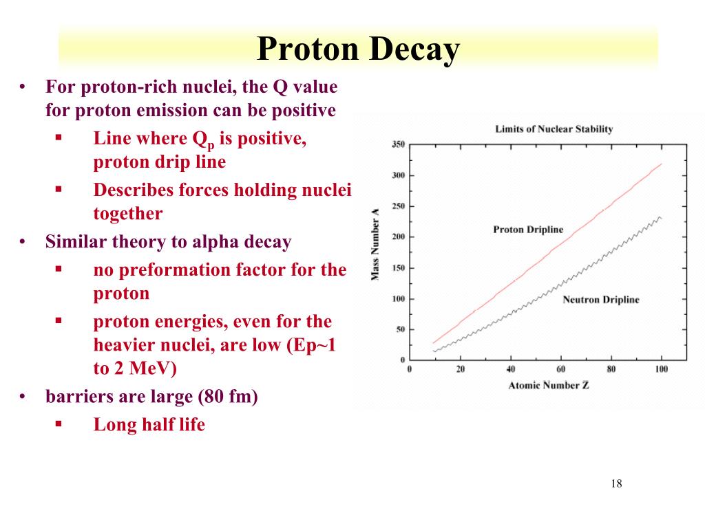 PPT Alpha Decay PowerPoint Presentation, free download