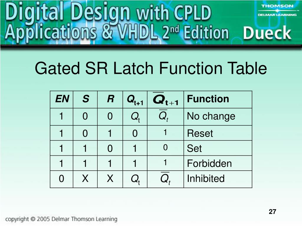 PPT Chapter 8 PowerPoint Presentation, free download ID1797972