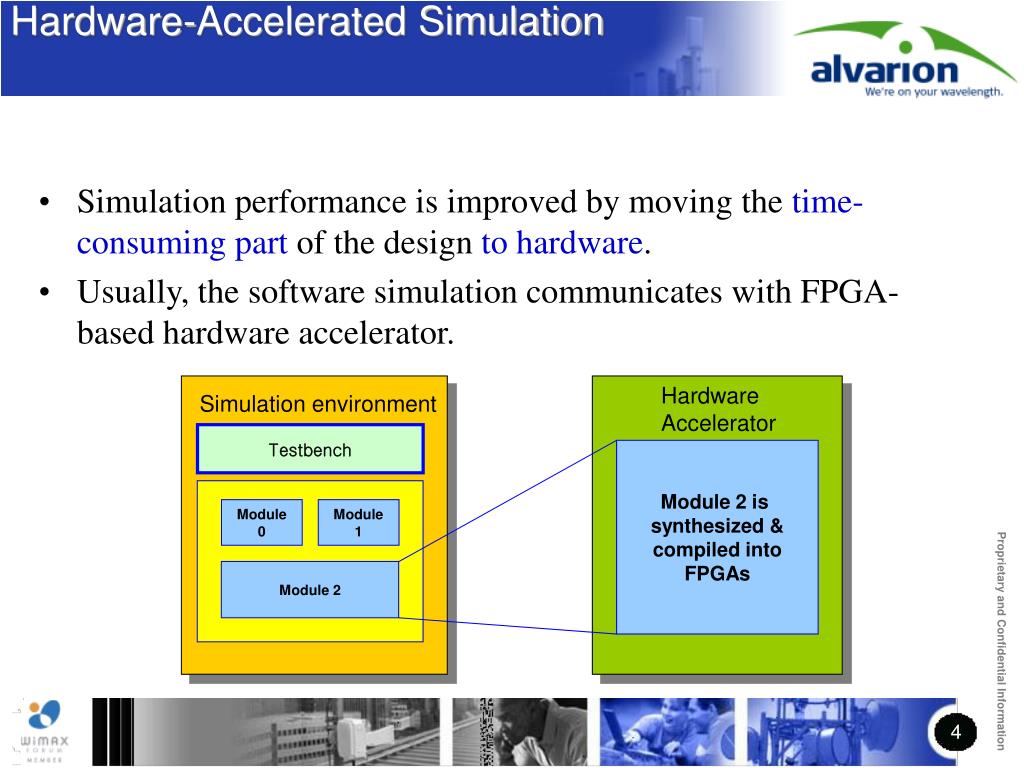 PPT Hardware Acceleration PowerPoint Presentation, free download ID
