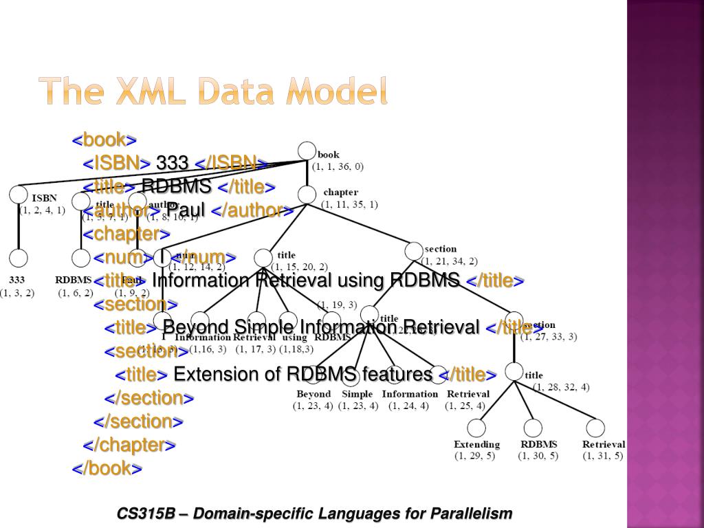 PPT XML Databases PowerPoint Presentation, free download ID1800138
