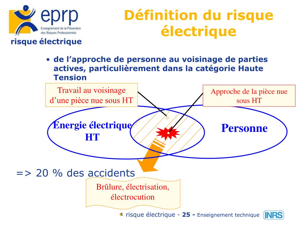 PPT LE RISQUE ÉLECTRIQUE PowerPoint Presentation, free download ID1800443