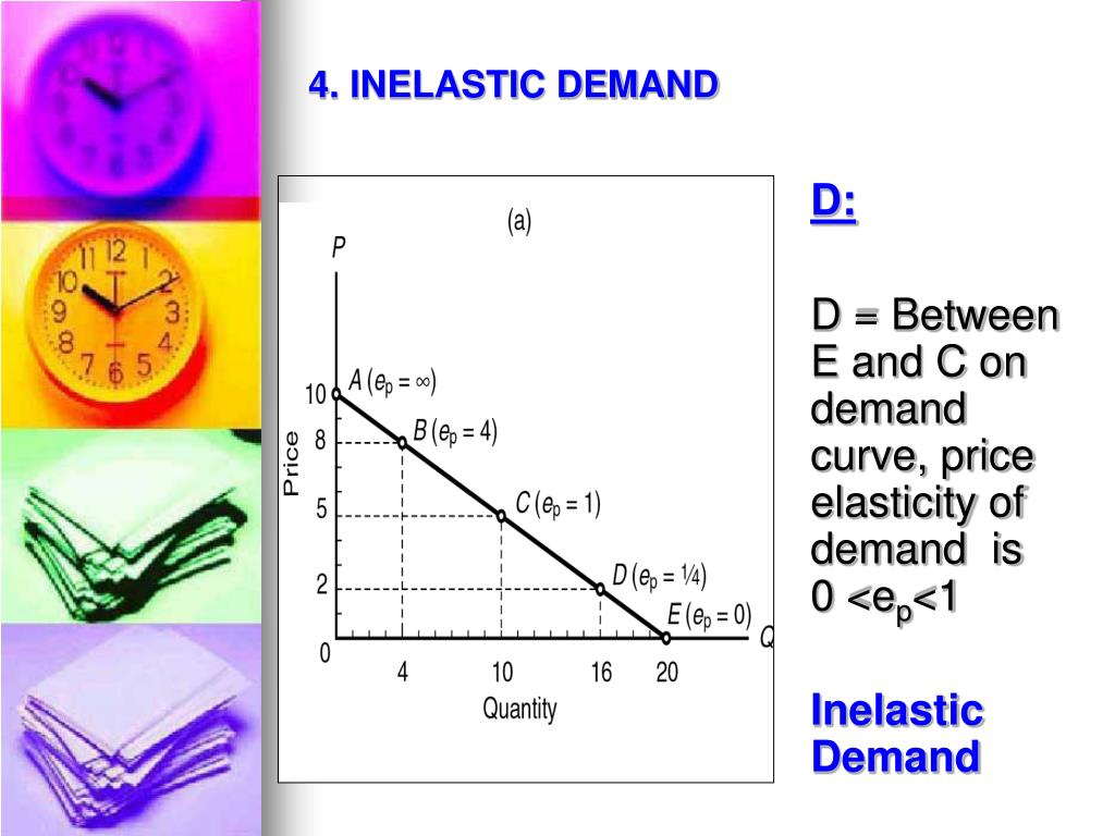 PPT Elasticity PowerPoint Presentation, free download