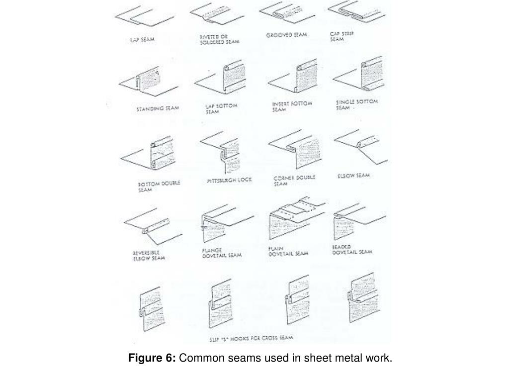 PPT Chapter 4 Sheet Metal Forming PowerPoint Presentation, free